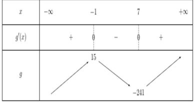 Exercices : Calculs des dérivées et étude des variations
