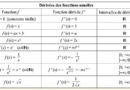Derivées