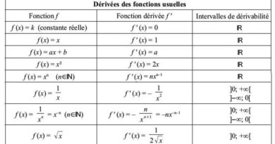 Derivées