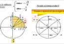 Exercices corrigés : écriture exponentielle des nombres complexes ( TSTi2D)