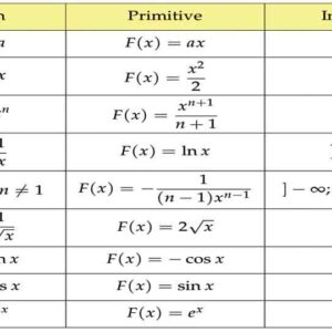 Primitives intégrales