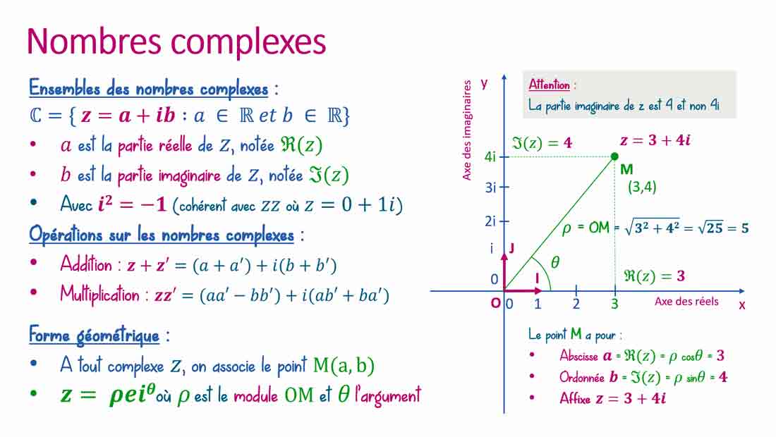 Exercices résolus sur les nombres complexes